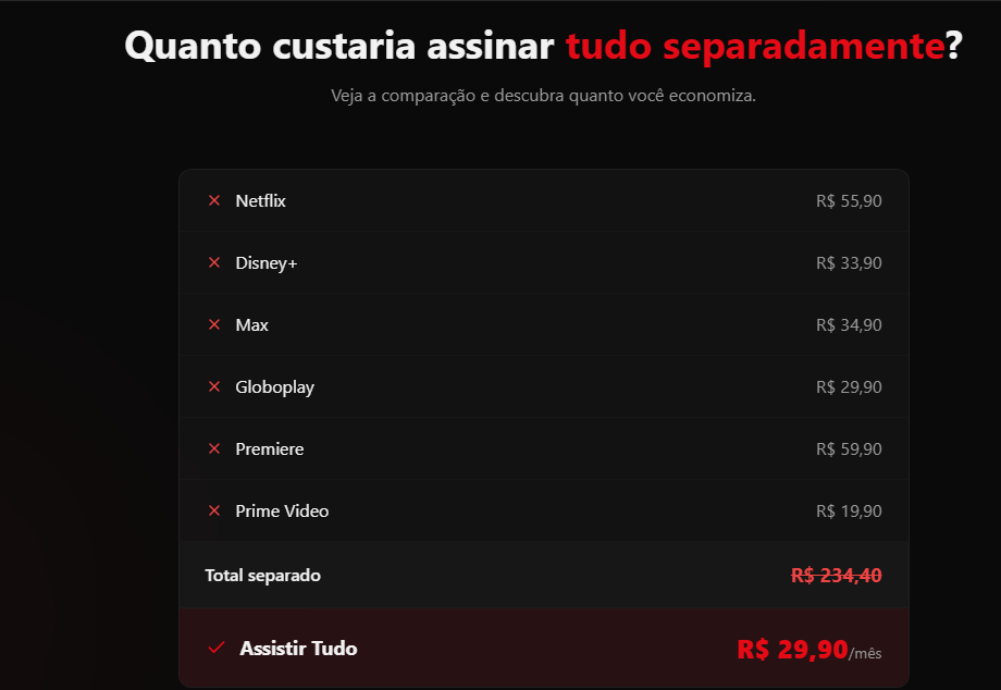 Quanto custaria assinar tudo separadamente?